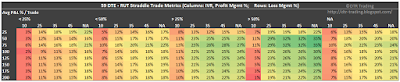 59 DTE RUT Short Straddle Summary Normalized Percent P&L Per Trade