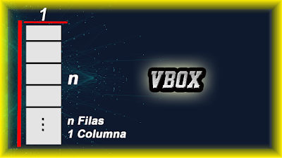 Distribución VBOX JAVAFX