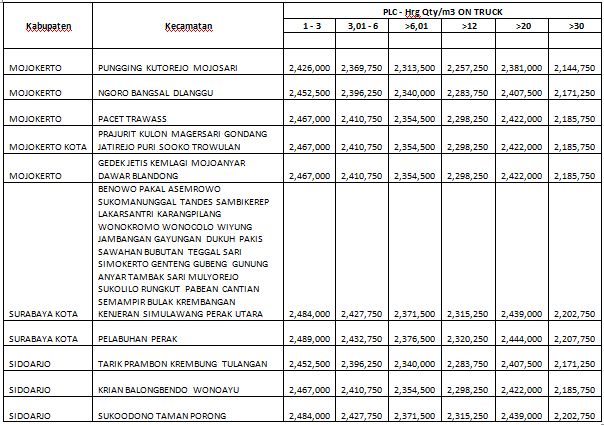 DAFTAR HARGA PANEL LANTAI CITICON