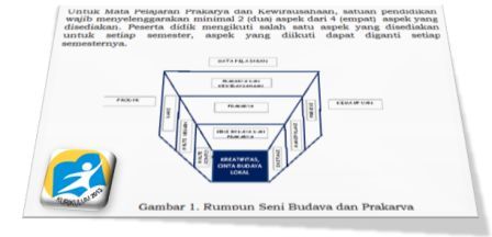 gambar Silabus SMA Kelas 10,11, 12 Prakarya dan Kewiausahaan terbaru 2016