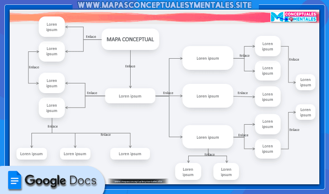 Plantilla de mapa conceptual material design