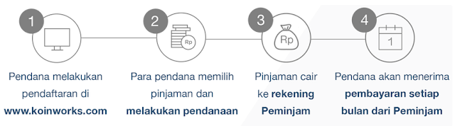 Sebagian besar orang termasuk Anda mungkin sudah paham perihal apa definisi serta arti pen Cara Cerdas Memulai Investasi Dengan Hanya 100 Ribu Rupiah