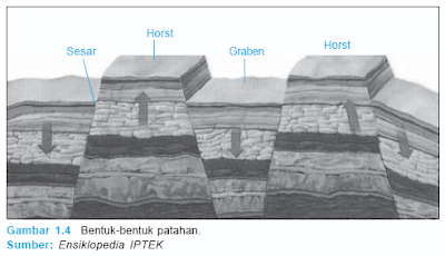 CONTOH GEJALA DIASTROFISME