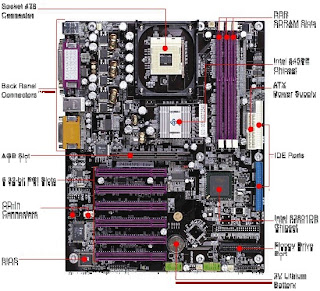 JENIS MOTHERBOARD