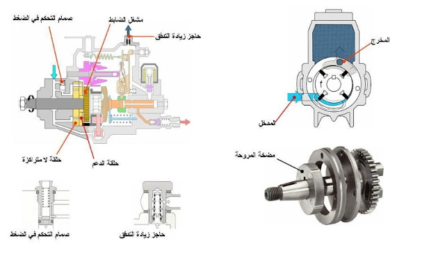 مضخات الحقن 