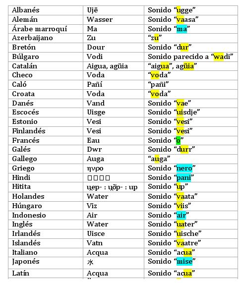 Jabier Goitiak estudia la etimología de la palabra “ur”,