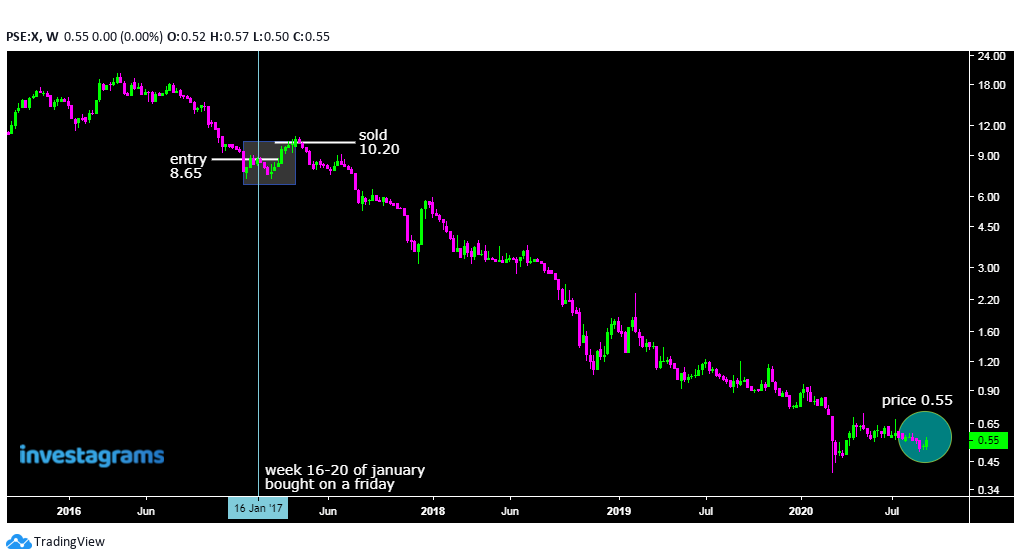 average_down_disaster