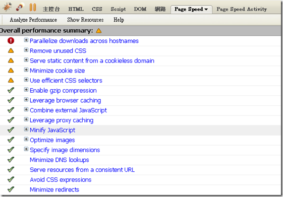 Page Speed Result