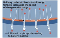 figure7