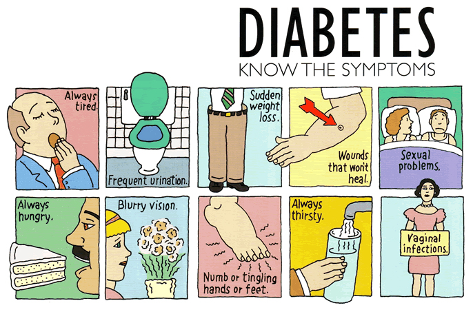 What is ….DIABETES ??  Married with 'Opera'