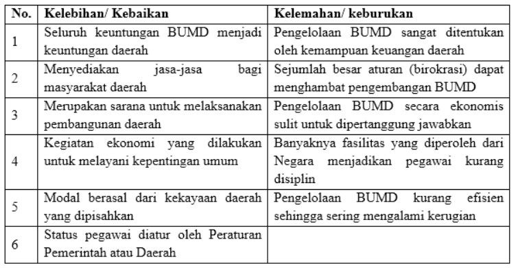 Contoh Mitra Bumn Dan Bums - Simak Gambar Berikut