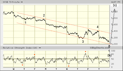 NYSE 5-min