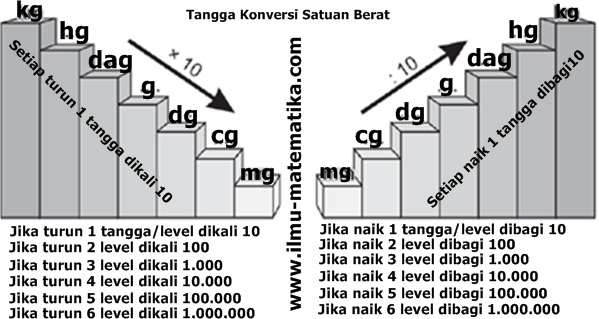 Contoh Besaran Turunan Rumus Satuan Dan Dimensinya - JobsDB