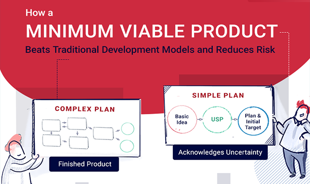 How a Minimum Viable Product Beats Traditional Development Models and Reduces Risk 
