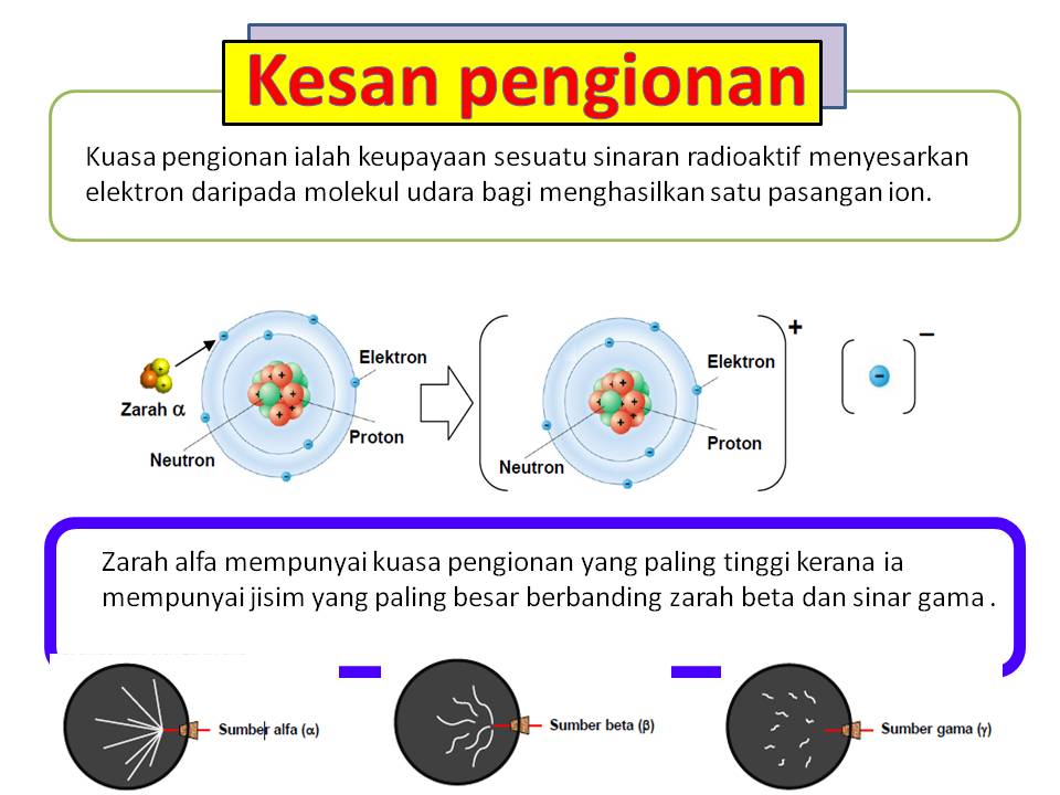 Nota fizik, Nota Sains Tingkatan 4, Nota Sains Tingkatan 5 