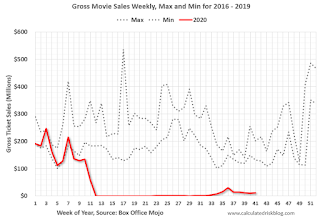 Move Box Office