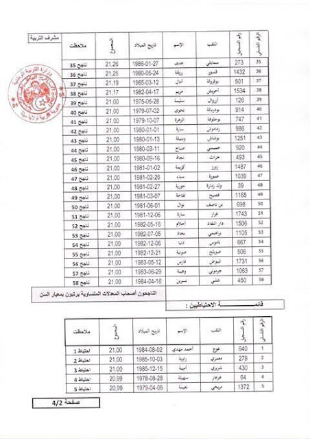 نتائج المسابقة على اساس الشهادة لرتبة مشرف التربية