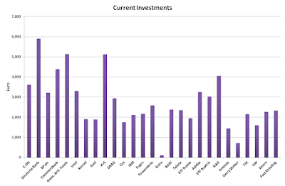 Current, Investments, November, 2015