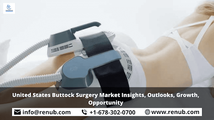 United States Buttock Surgery Market Insights, Outlooks, Growth, Opportunity