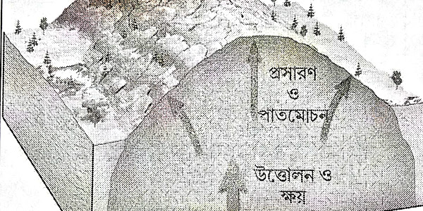 যান্ত্রিক আবহবিকার(Mechanical Weathering)