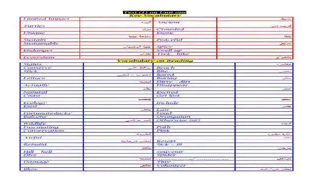 كراسة التسميع والاملاء فى اللغة الانجليزية للصف الاول الثانوى ترم اول 2022 اعداد مستر محمد السنط