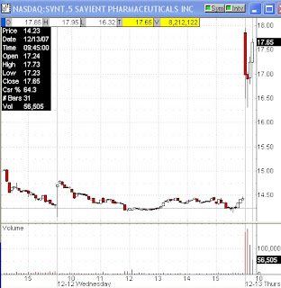 gap open day trade strategy