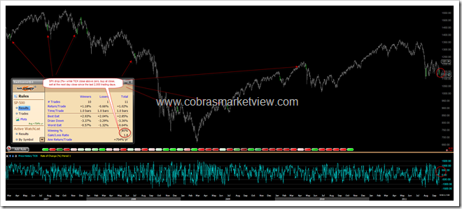 SPXDown2PercentTICKAboveZero
