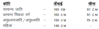 jharkhand-police-group-d-recruitment.