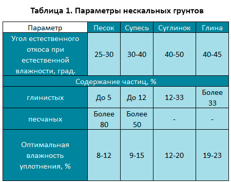 Услуги сантехника в Москве и Московской области