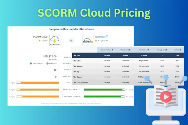 SCORM Cloud Pricing
