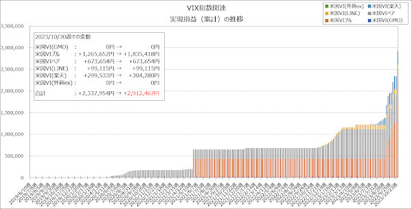 実現損益（累計）の推移