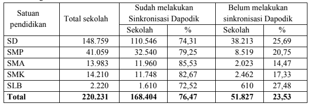 Persyaratan Penyaluran Dana BOS Reguler Tahap III Jenjang SD, SMP, SMA