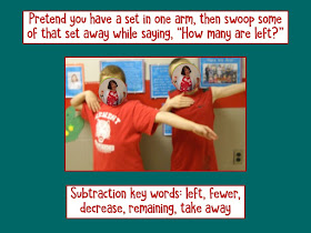 Do I Add or Subtract? This post includes some brain based ideas for adding movement and gestures to help children figure out whether to add and subtract when solving math story problems.