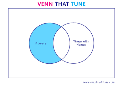 Venn That Tune