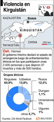 Grupos de jóvenes uzbekos y kirguisos se enfrentaron en la noche del jueves al viernes