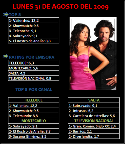Rating