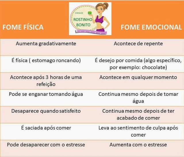 fome física e fome emocional