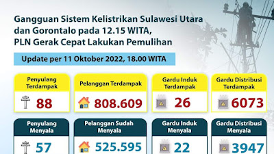 Gangguan Pasokan Listrik, PLN Kerahkan Seluruh Sumber Daya Untuk Pemulihan Cepat