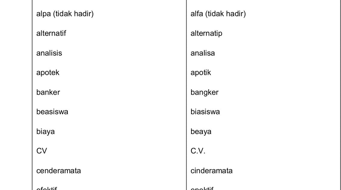 KALIMAT EFEKTIF ~ Sastra, seni dan pendidikan