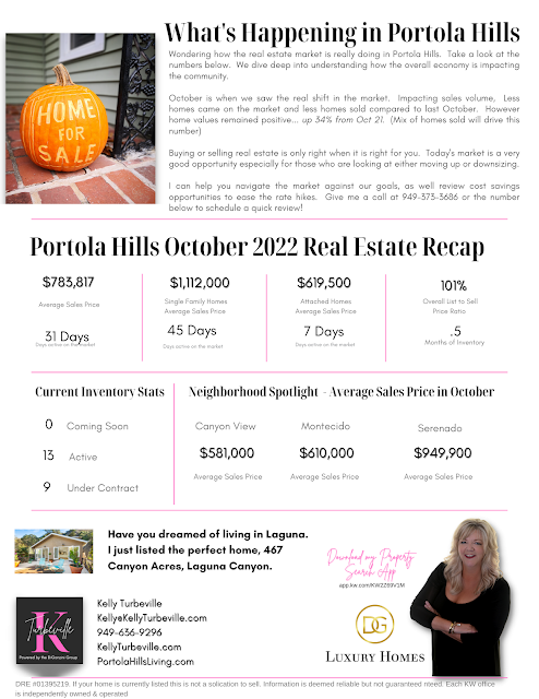 Portola Hills October Real Estate Report