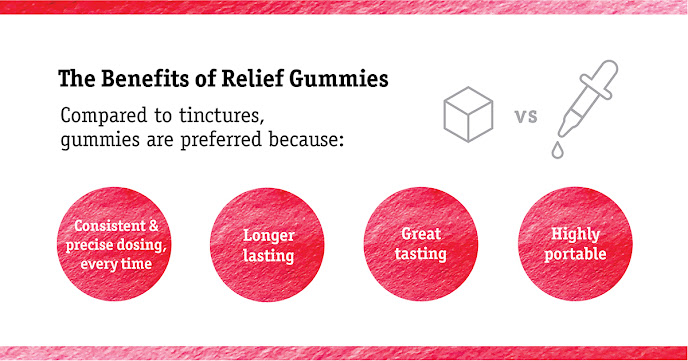 Rachael Ray CBD Gummies – Balances The Hormonal Health! | Review