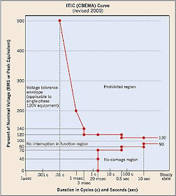 ITIC Curve