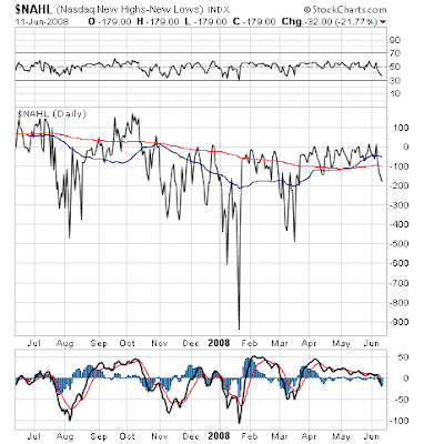 $NAHL