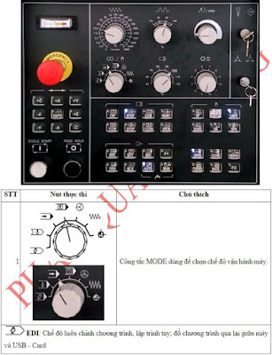 An toàn vận hành máy CNC & Máy gia công chính xác tiện CNC FLC-20L