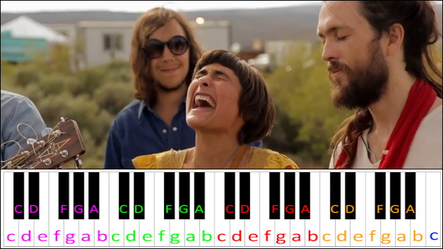 Home by Edward Sharpe and the Magnetic Zeros Piano / Keyboard Easy Letter Notes for Beginners