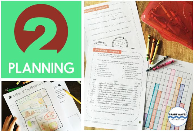 One of the key elements to fantastic writing instruction is providing students with lots of opportunities to PLAN their writing.