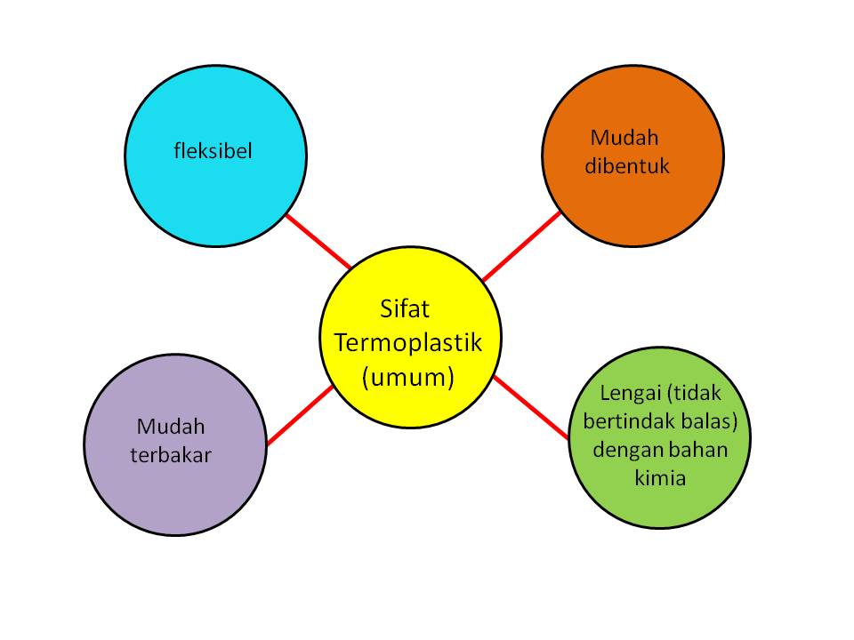 Nota fizik, Nota Sains Tingkatan 4, Nota Sains Tingkatan 5 