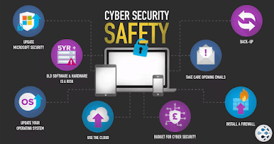 How to Prevent Cyber Attacks