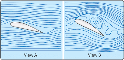 Aircraft Theory of Flight