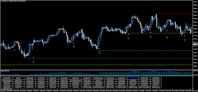 Precision Trend Signal Trading Strategy with Support and Resistance Filtering